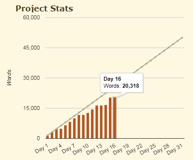 Project Stats
